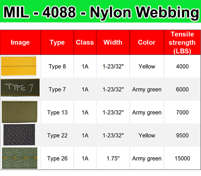 Oem Military Nets L Pallet Nets Aircraft Cargo Net Mil W