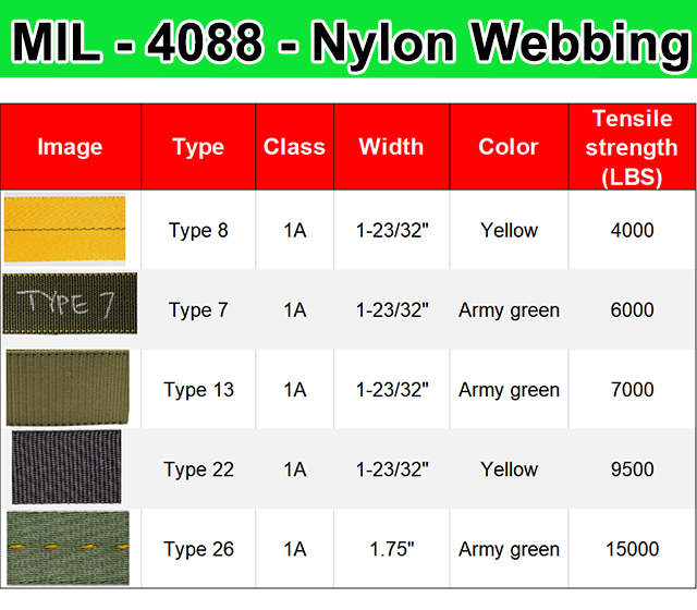 OEM/ODM Military Ratchet tie down Straps CGU-1/B MIL-W-27265 Nylon Webbing 4088 MIL-W Type 7/8/13/22/26 Air Cargo Straps for Helicopter