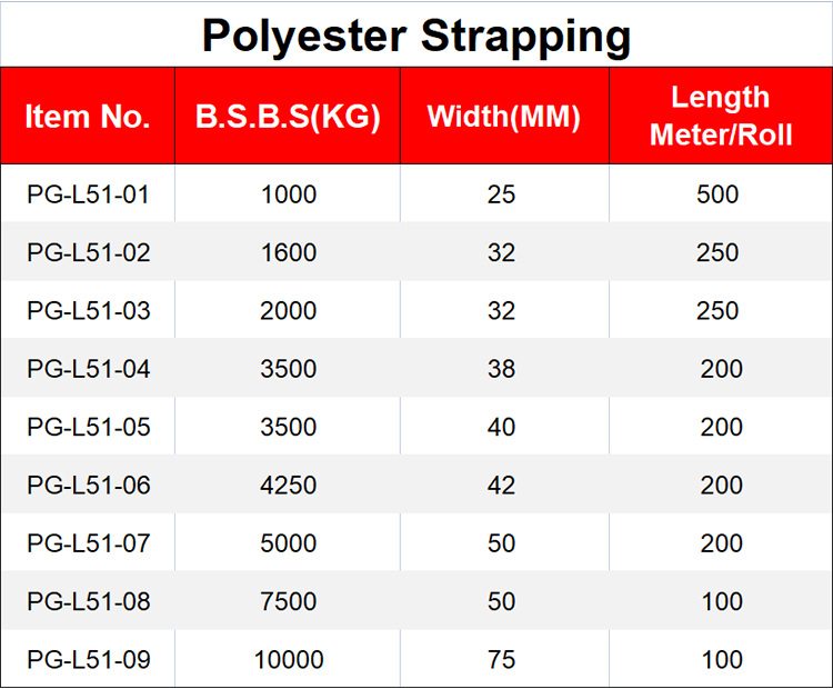 OEM Heavy Duty Woven Polyester Strapping Cord Strapping One Way Lashing ...