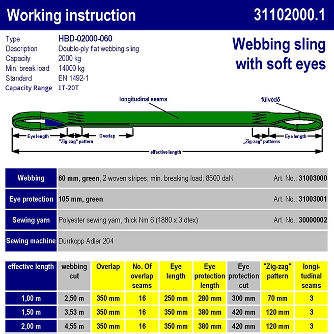 Working Instruction-PANGU CARGO CONTROL