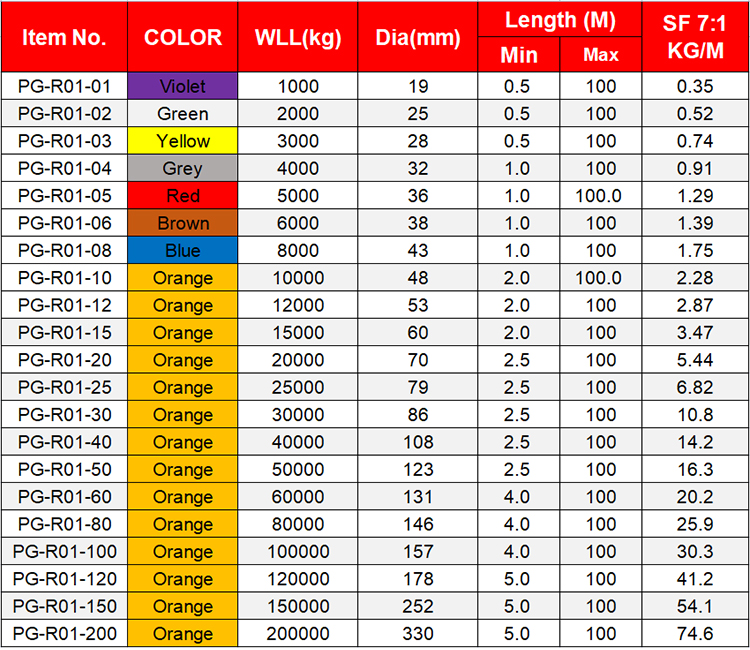 欧洲圆带参数表